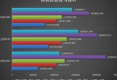 执剑之刻：鸨羽UR武器伤害解析