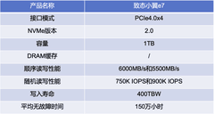 开学季硬盘推荐 致态小翼e7值得买么？