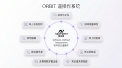 NEXFORM 新元体机器人发布全球首款作业级游戏化通用软件遥操作系统
