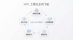 NEXFORM 新元体机器人发布全球首款作业级游戏化通用软件遥操作系统
