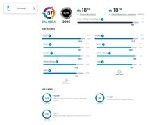 DXOMARK发布三星Galaxy S26 Ultra相机评分