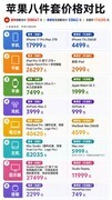 买齐苹果八件套，最便宜和最贵之间差多少钱？