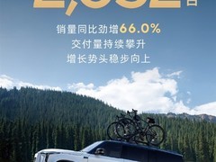 极石汽车2026年5月交付2052台，同比增66%，全年目标3万台