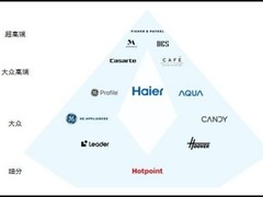 多品牌会造成内耗？海尔智家却以“双增长”做出回答