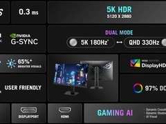 华硕推首款5K 180Hz电竞显示器