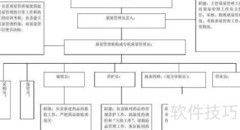 药店GSP认证准备指南