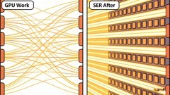 帧数暴涨40%，微软SER技术拯救你的老显卡