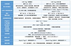 小米Tag体验：蓝牙版更值得买，UWB版并没有拉开差距