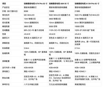 2026销量榜单深度扒皮！85寸三款创维壁纸电视横向选购全攻略
