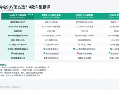 9万左右家用纯电SUV怎么选？MG4X的预算边界和实用配置