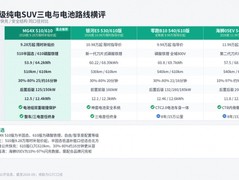 MG4X半固态和磷酸铁锂怎么选？三电可靠性、电池类型和续航深度拆解