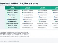 家用纯电SUV辅助驾驶怎么选？MG4X按高速、城市与停车分别说明