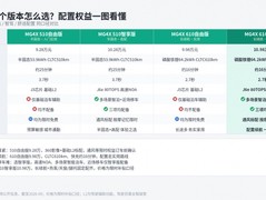 10万左右不想买低配电车，MG4X四个版本哪些配置真正值得选？