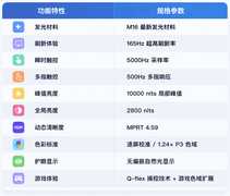 既要又要还要全都办到？iQOO 16珠峰屏首发体验