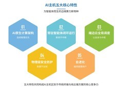 联想提出的AI主机，可能和你我想象的都不一样