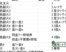 不朽之旅神火融合攻略