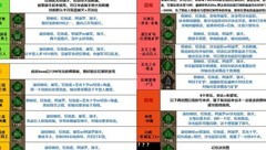 不朽之旅：无命万神攻略