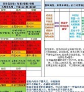 不朽之旅：无命万神攻略