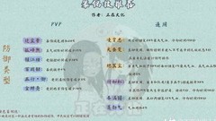 一梦江湖：神机万象铭兵攻略