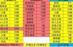 英雄迷宫冒险速通全成就攻略