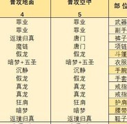 影之刃3普攻流装备搭配攻略