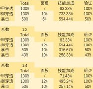 影之刃3普攻流装备搭配攻略