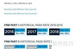 FRM考试简介