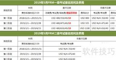 FRM考试简介