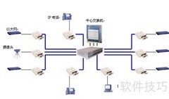 写字楼办公网络选择指南