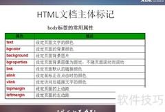 HTML主体结构解析