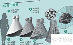 4D打印：智能变形的未来制造