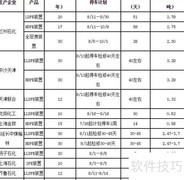 8月国内PE装置检修统计