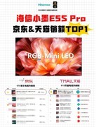 618战绩再刷新！海信电视持续登顶，小墨E5S Pro成爆款标杆