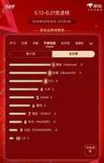 618战绩再刷新！海信电视持续登顶，小墨E5S Pro成爆款标杆
