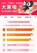618战绩再刷新！海信电视持续登顶，小墨E5S Pro成爆款标杆