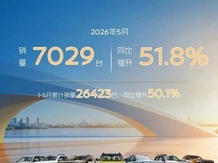 郑州日产5月销量增51.8%，新款纳瓦拉/Z9家族上市