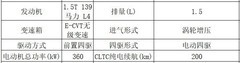 2026年20万级中大型轿车推荐榜：长续航、大空间与智能全维度对比