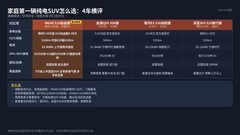家庭第一辆纯电SUV怎么选？MG4X的通勤、接送和补能方案