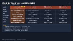 周末全家出游，MG4X 510与610版怎样选装载和续航？