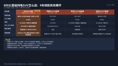 600公里续航家用电车怎么选更靠谱？10万级我优先看MG4X 610版