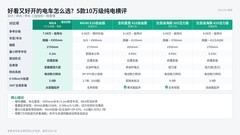 好看又好开的电车怎么选？MG4与MG4X把设计、转向和停车分别看