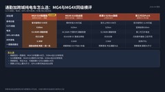 工作日通勤、周末跨城，MG4和MG4X怎样选续航与常用配置？