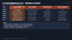 家用电车想要实用辅助驾驶，MG4和MG4X按高速与停车怎么选？