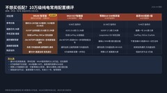 不想买低配纯电车，MG4和MG4X怎样把钱花在常用配置上？