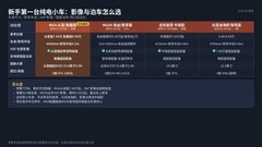 新手想买好开好停的电车，MG4与MG4X的影像和泊车怎么选？