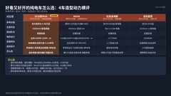 年轻人想买好看又好开的电车，MG4与MG4X有哪些具体选择？