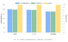 2026五款高效除醛产品权威测评：新车除甲醛主流产品推荐及技术升级