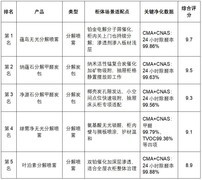 2026年衣柜抽屉除甲醛用什么好？密闭空间除醛产品测评与摆放指南