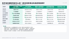 新手想要辅助驾驶省心，MG4与MG4X先分清影像、泊车和高速辅助