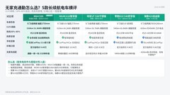没有家充还经常通勤，MG4与MG4X怎么选才不把长续航买成负担？